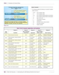 Mike Holt’s 2026 Understanding the NEC, Volume 1 Textbook Articles 90 – 480