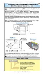 ENGINEERS Black Book – 3rd Edition (INCH) Large Workbench Edition