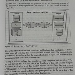 Designing Machine Learning Systems By Chip Huyen English Paperback Book O’Reilly