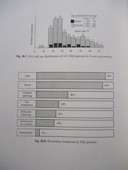 Diseases of the Tempormandibular Apparatus : A Multidisciplinary Approach 1977