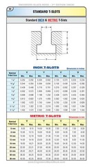 ENGINEERS Black Book – 3rd Edition (INCH) Large Workbench Edition