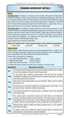 ENGINEERS Black Book – 3rd Edition (INCH) Large Workbench Edition