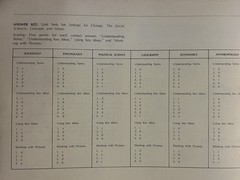 Vtg So-Sci Txtbk ‘Settings For Change The Social Sciences- Concepts & Values ‘77